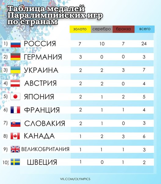 Тем временем в Сочи