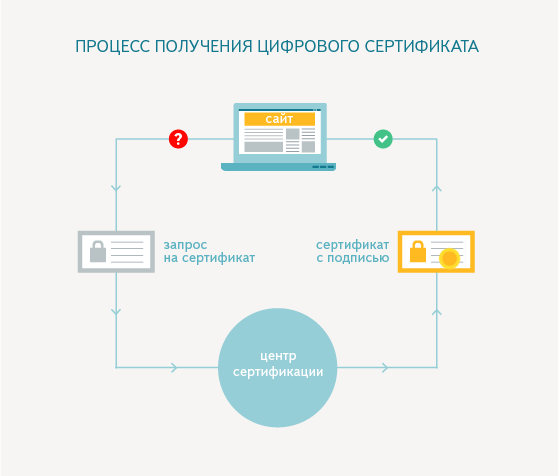 Что такое протокол HTTPS, и как он защищает вас в интернете