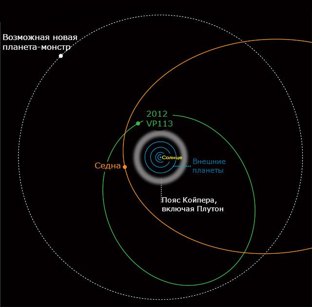 Карликовая планета за орбитой Плутона расширила границы Солнечной системы