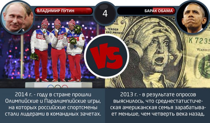 Два года Путина и срок Обамы