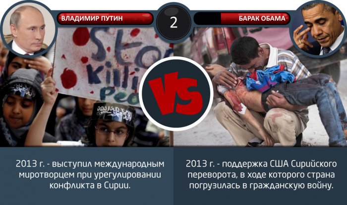 Два года Путина и срок Обамы