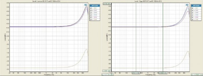 Hi-End для дураков