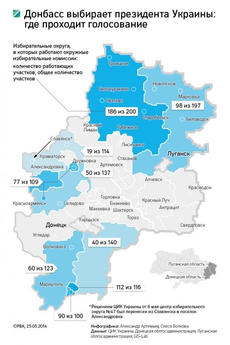 "Шоколадный президент": как победил Петр Порошенко