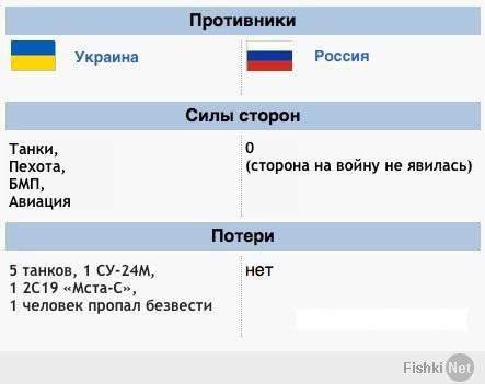 Политические околоукраинские картинки