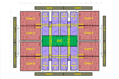 В производство запущена опытная партия процессоров Эльбрус-8С
