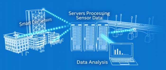 Intel создаст первый в мире умный город в США