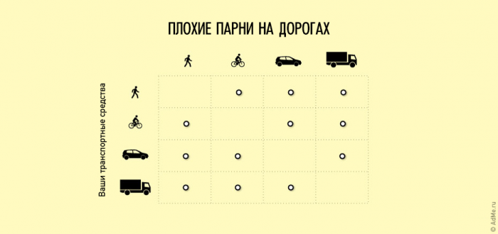 Это жизнь, детка!