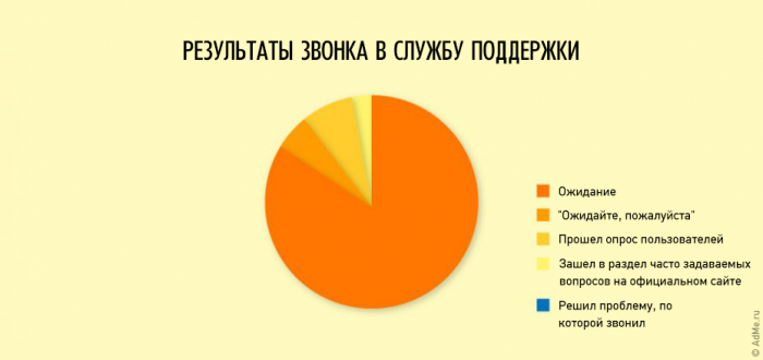 Это жизнь, детка!