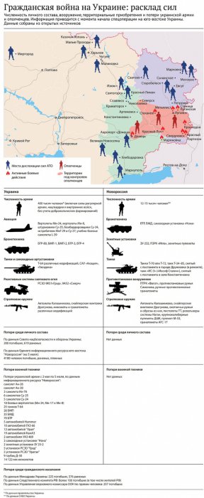 В Кремле рассматривают возможность «ответных ударов» по Украине