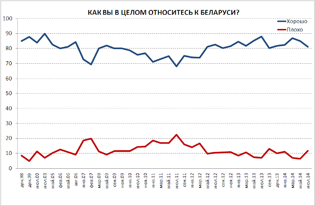 Что у россиян в голове?