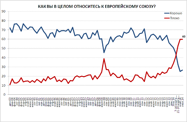 Что у россиян в голове?