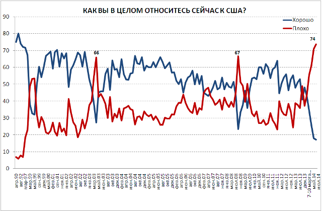 Что у россиян в голове?