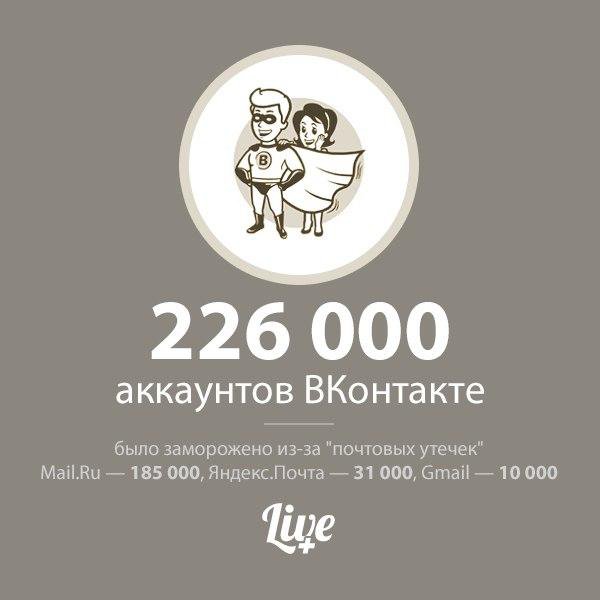 Более 200 тысяч страниц соцсети "ВКонтакте" заморожены из-за утечек Более 200 тысяч страниц соцсети "ВКонтакте" заморожены из-за утечек