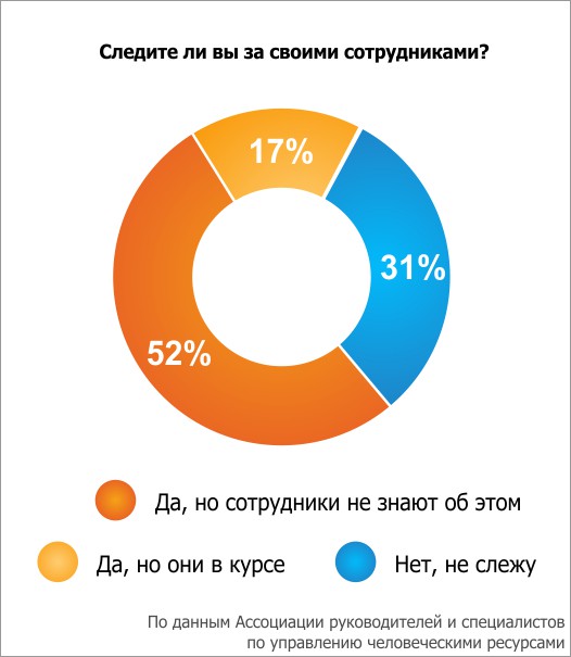  За тобой следят!