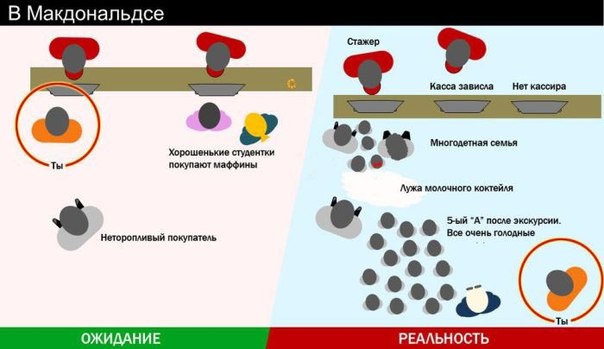 Ожидания и реальность в картинках