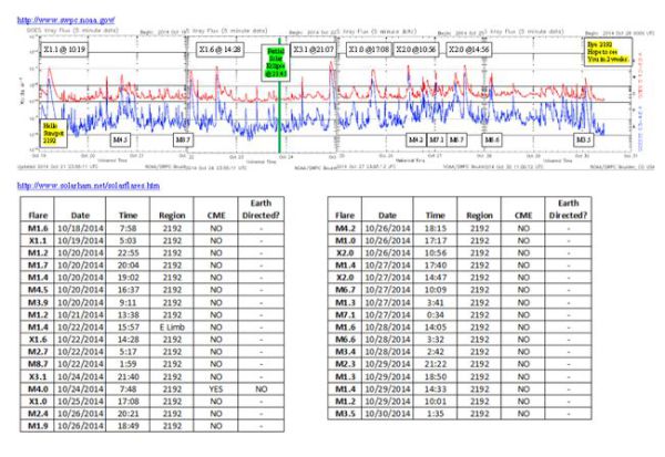 Апокалипсис не за горами. Очередной.....