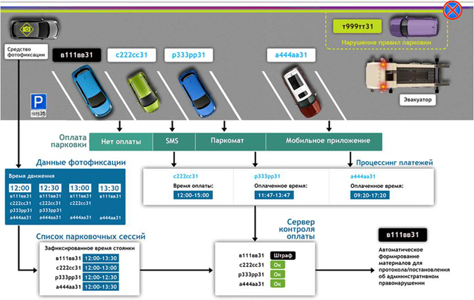 В Красноярске в декабре начнут тестировать платные парковки В Красноярске в декабре начнут тестировать платные парковки