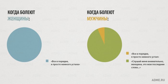 15 отличий мужчин и женщин в инфографике