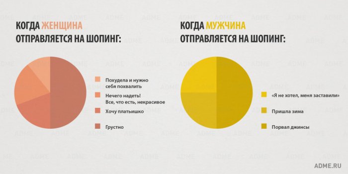 15 отличий мужчин и женщин в инфографике