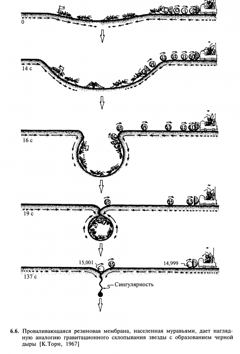 Интерстеллар и теория относительности