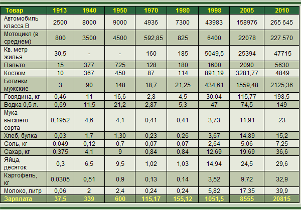 Когда на Руси жить хорошо?