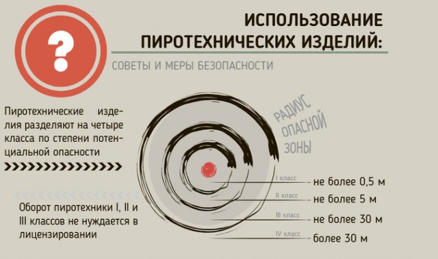 Покупаем и взрываем пиротехнику правильно