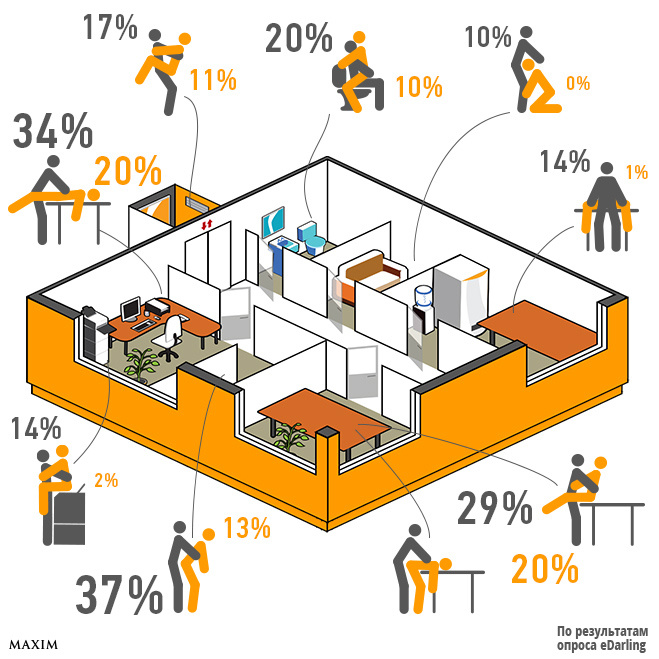 Секс в офисе: 8 лучших мест и поз для тебя и симпатичной коллеги