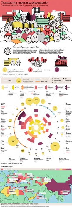 2014 год в фотографиях