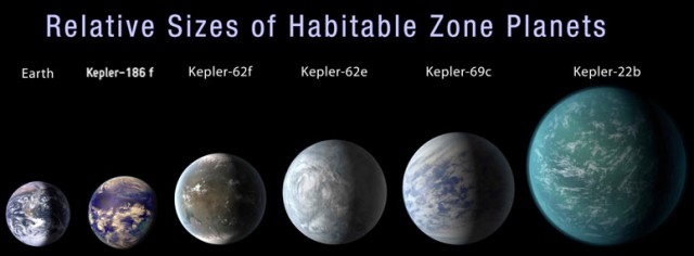 Ученые пообещали вскоре открыть «вторую Землю»