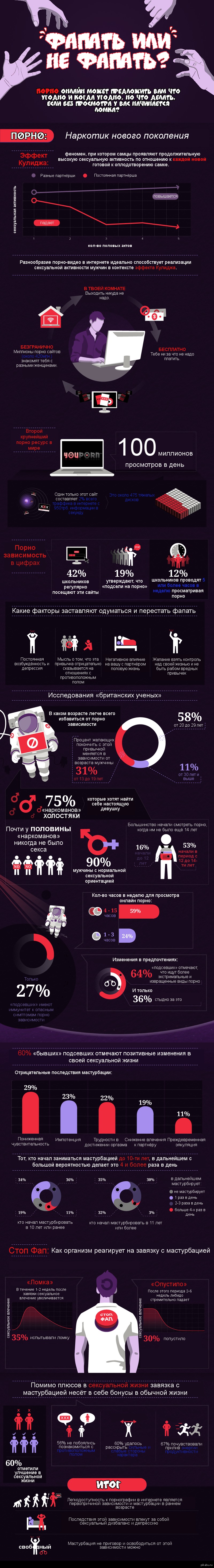 Анатомия фапа