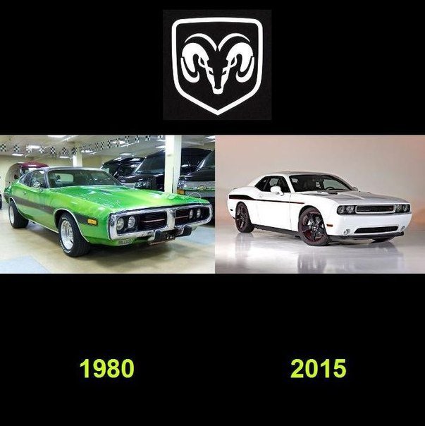 Изменение автомобилей с течением времени…