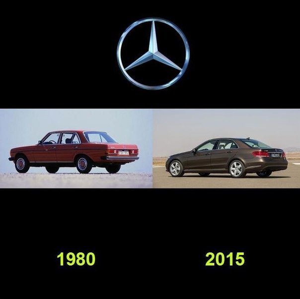 Изменение автомобилей с течением времени…