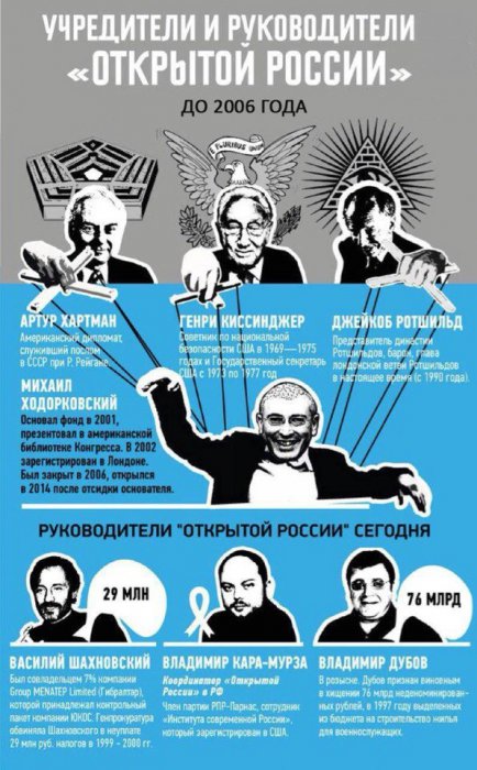 На кого работает Ходорковский?