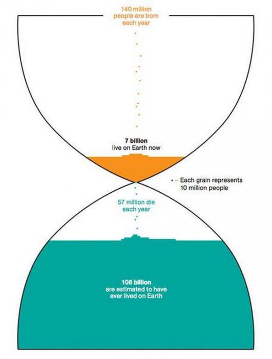 Живые и мёртвые
