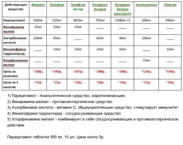 Как нас обманывают производители лекарств