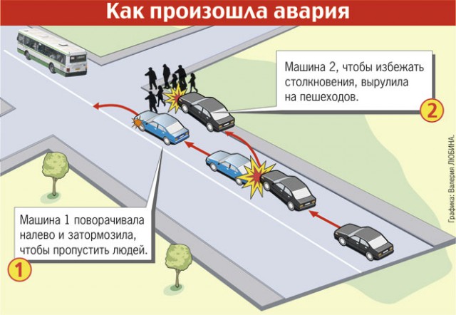 Водитель, сбивший в Башкирии толпу пешеходов, проведет за решеткой пять лет