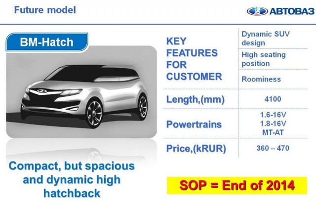 Секреты разработки Lada Xray: тест-драйв прототипа, подробные обзоры силовых передач и немного про цены (+опрос)
