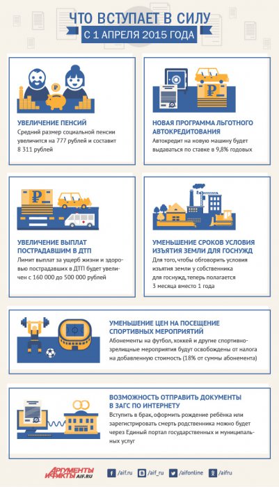 Что вступает в силу с 1 апреля 2015 года?
