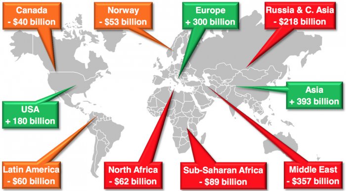 Bloomberg рассказал про цены на нефть