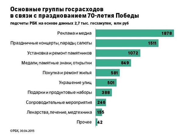 Реально о жизни