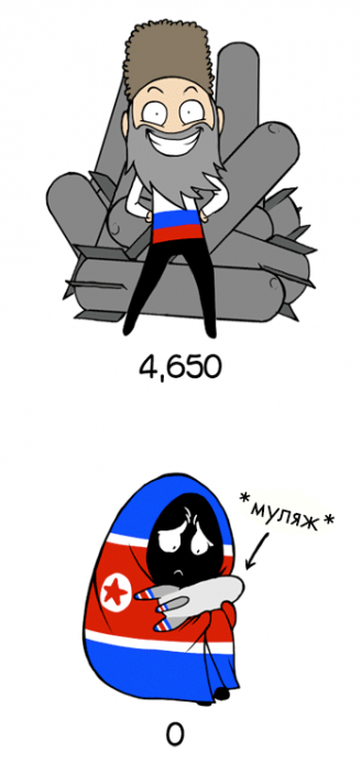 Ядерное оружие. У кого сколько?