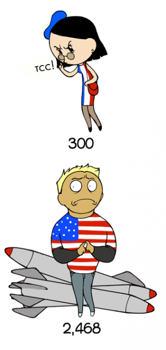 Ядерное оружие. У кого сколько?