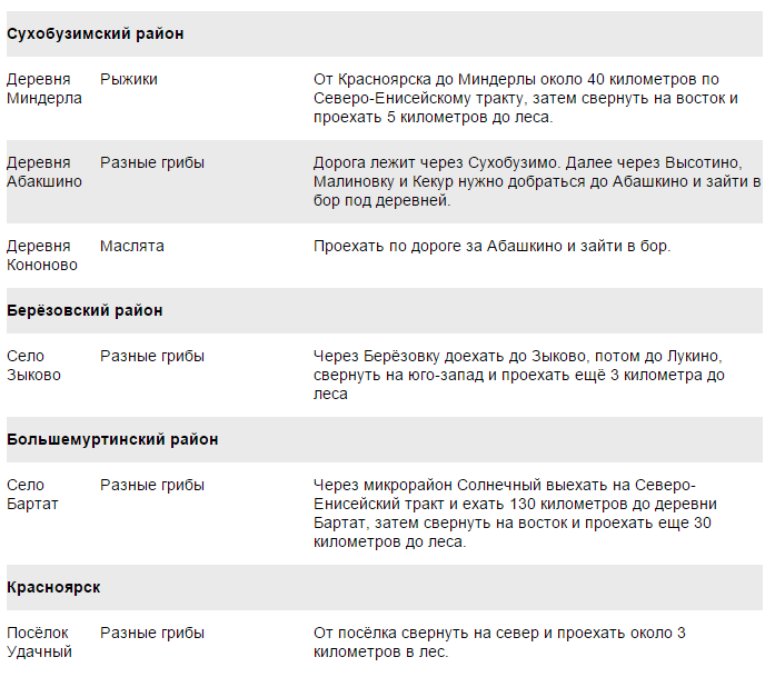 Грибные места Красноярска
