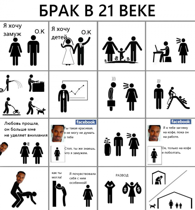Брак в 21 веке