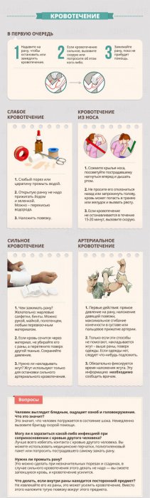 Инструкции по оказанию первой помощи