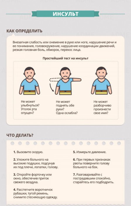 Инструкции по оказанию первой помощи