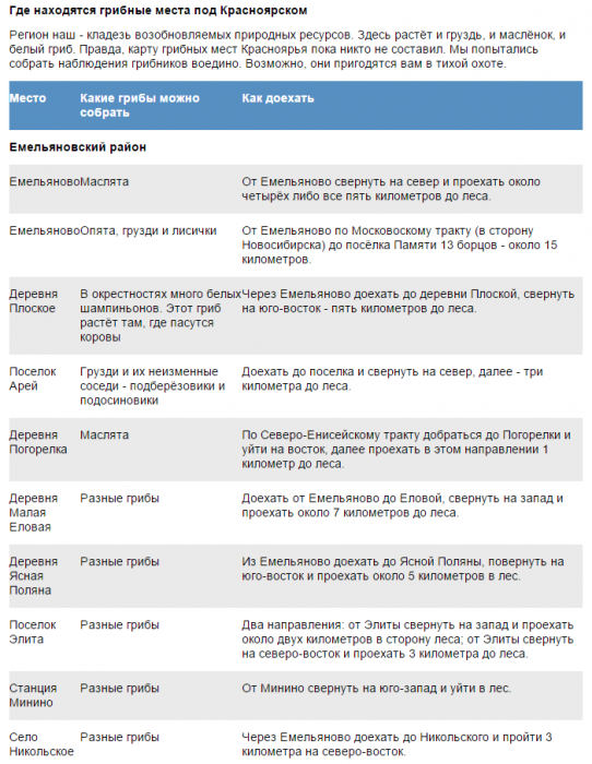 Грибные места Красноярска