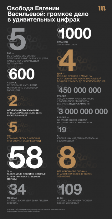 Всем шампанского!