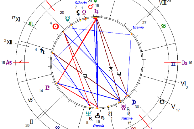 Астрологи Красноярска предупреждают: открывать четвертый мост 27 октября опасно!