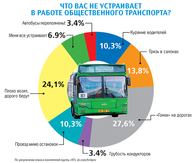 Красноярск становится городом бешеных маршруток?